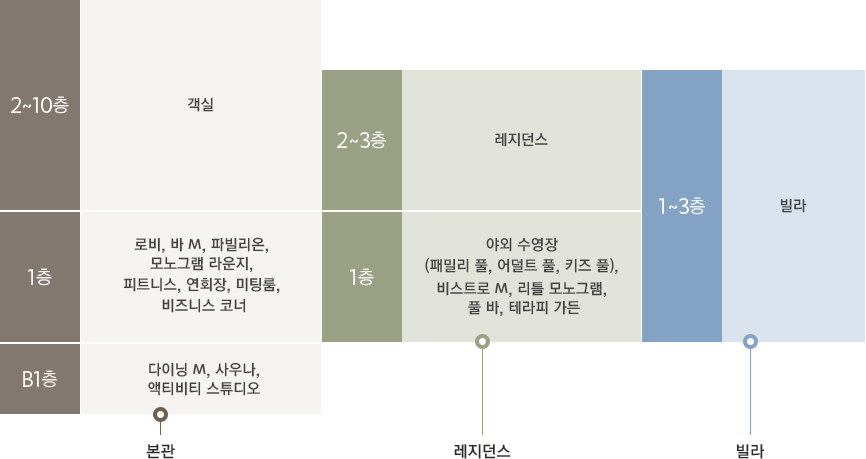 층별안내도