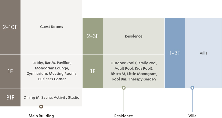 Floor Information Map