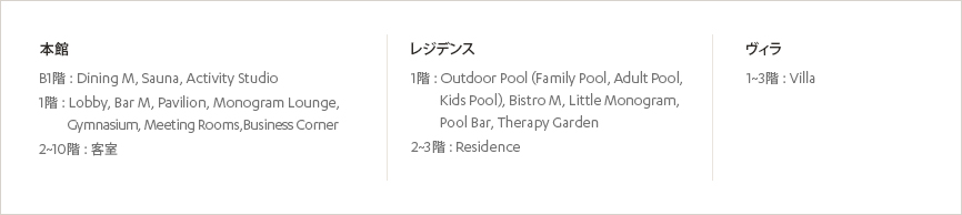 Floor Information Map（下の内容を参照）