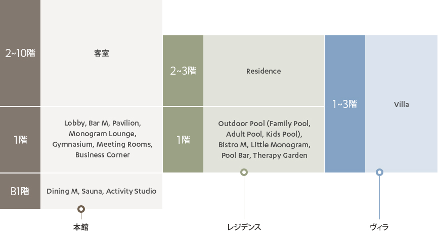 Floor Information Map