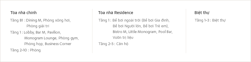 Bản đồ theo tầng (Under reference)