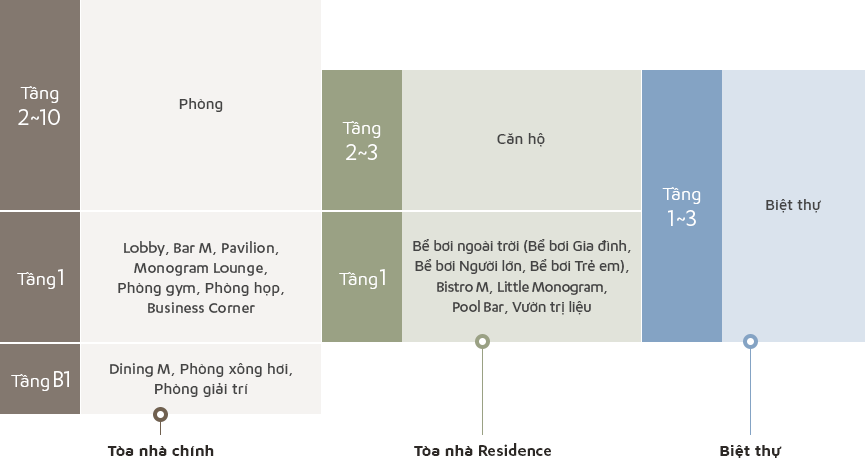 Bản đồ theo tầng