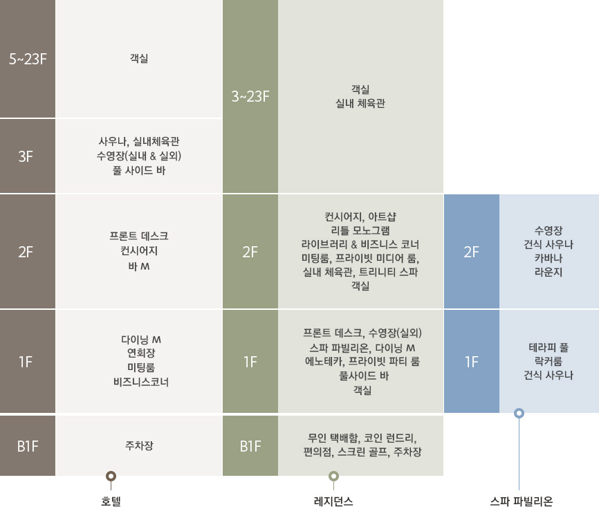 층별안내도