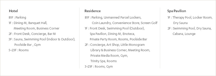 Floor Information Map