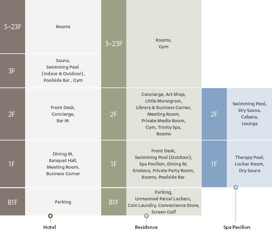 Floor Information Map