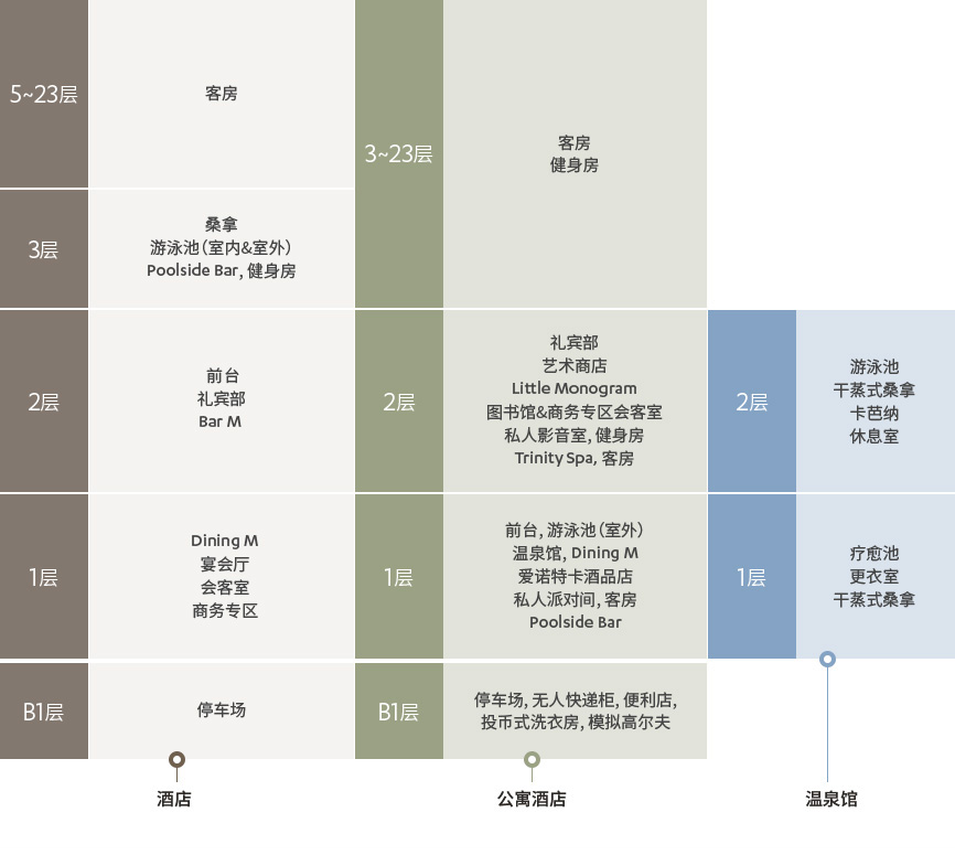 楼层介绍
