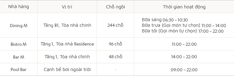 Tờ thông tin chung về nhà hàng