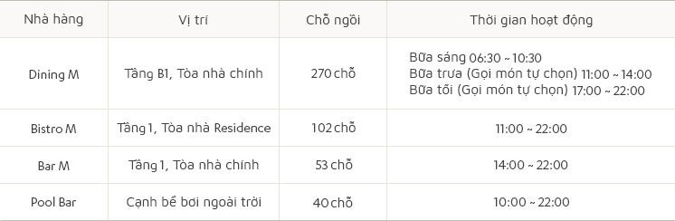 Tờ thông tin chung về nhà hàng