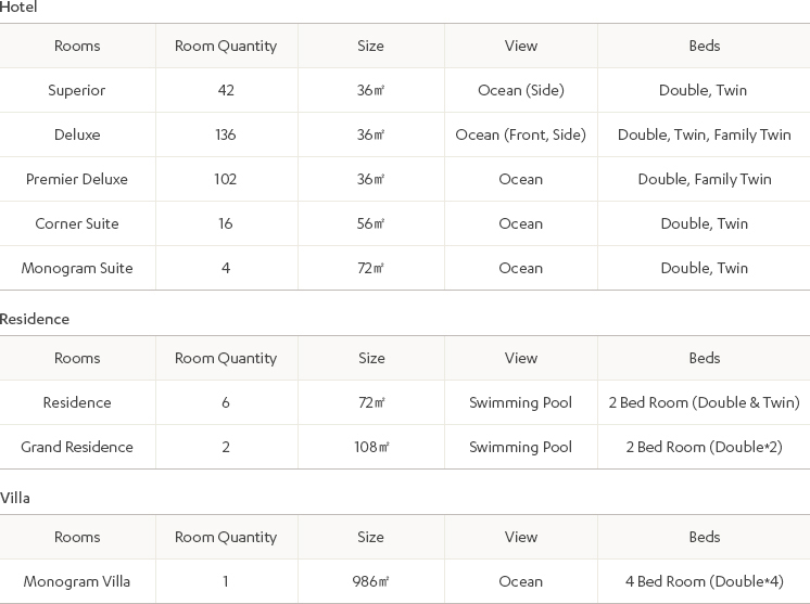 Accommodation Fact Sheet