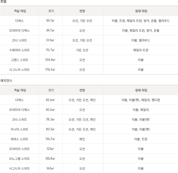 Accommodation Fact Sheet