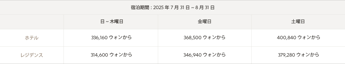 プランのご利用料金