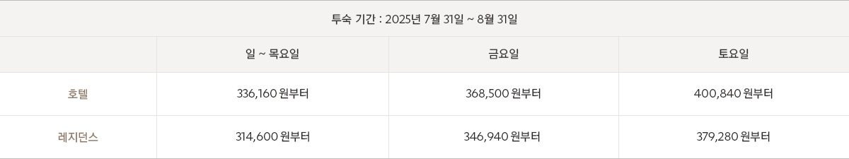 패키지 가격표(하단 정보 참조)
